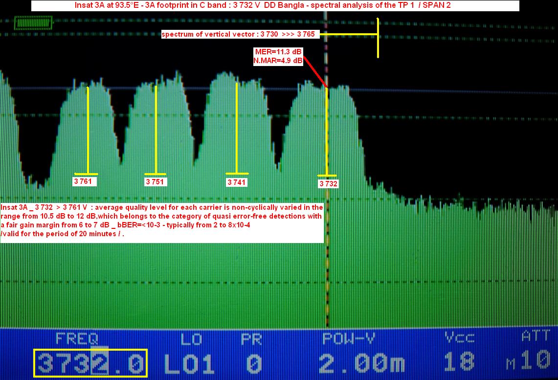 Insat 3A/4B At 93.5°E | CZECH AND SLOVAK DX SATELLITE CLUB